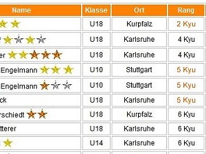 Rangliste Rangliste