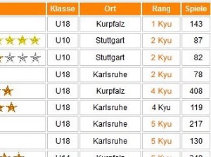 Rangliste 2018 Rangliste